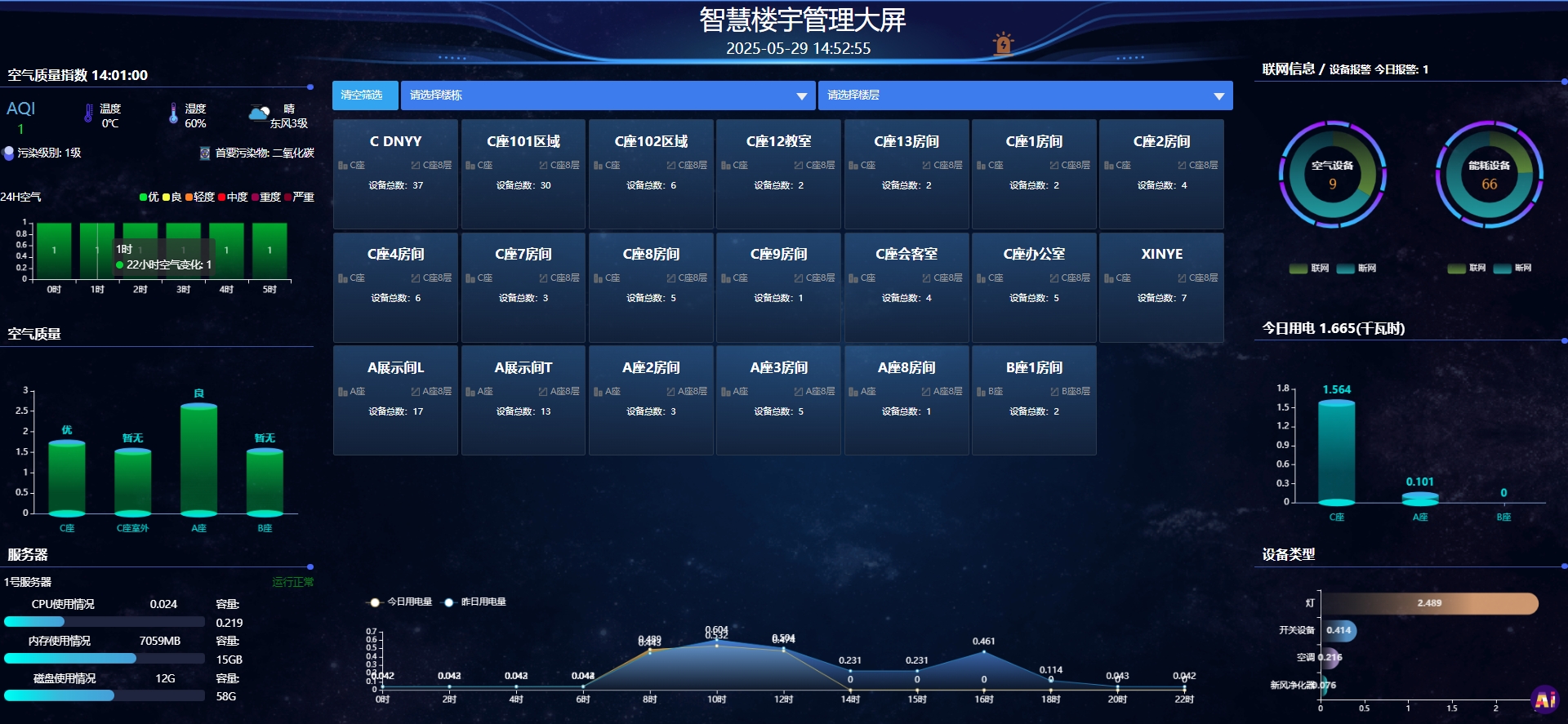 辦公樓宇集控系統